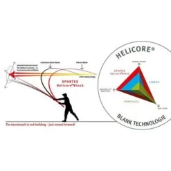 SPORTEX Xclusive Medium Feeder 3,6 M 90 - 160g -Guru Shop sportex xclusive medium feeder 36 m 90 160g as 135378 feederhengels 4
